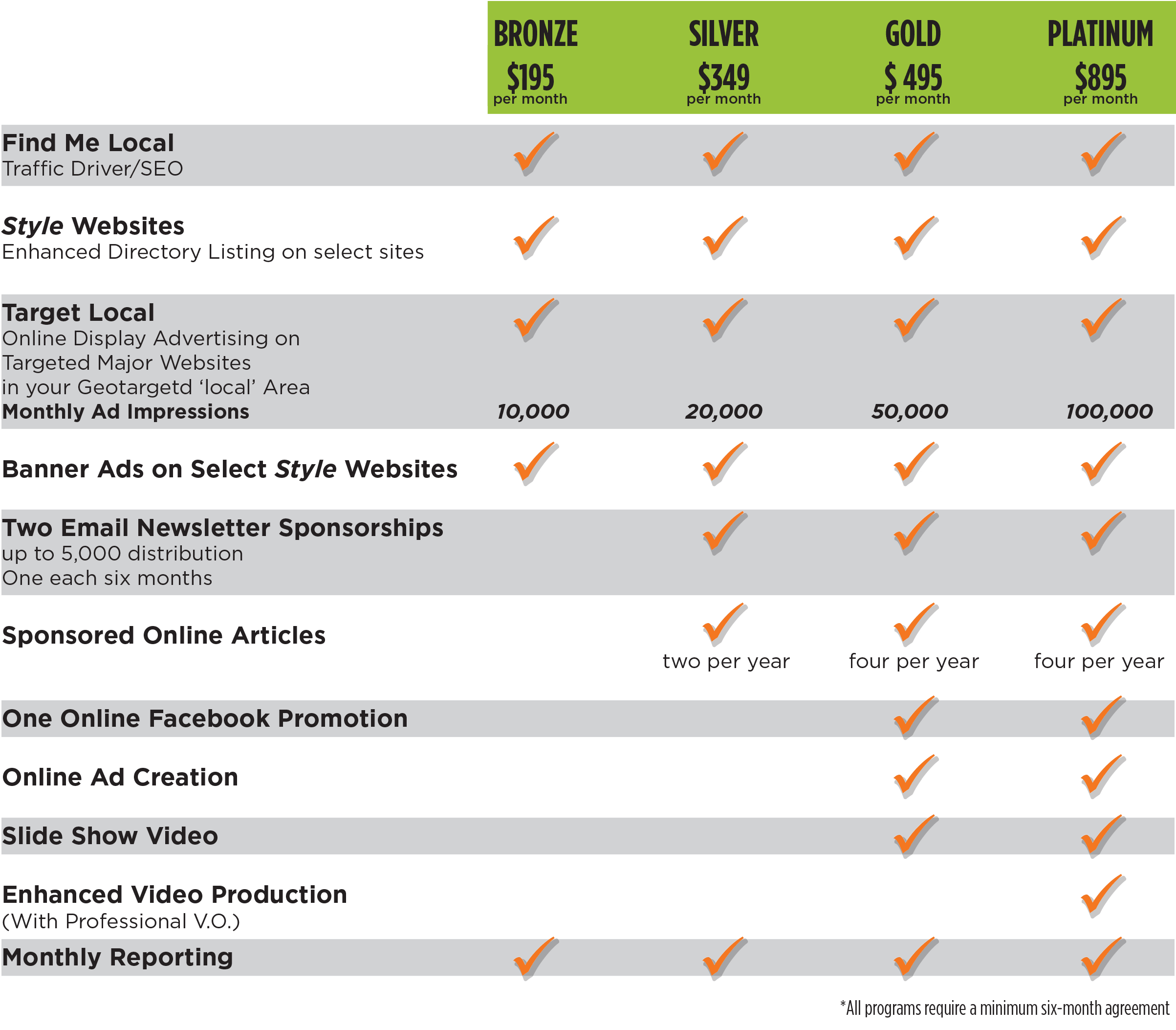 online_solutions_Check_chart